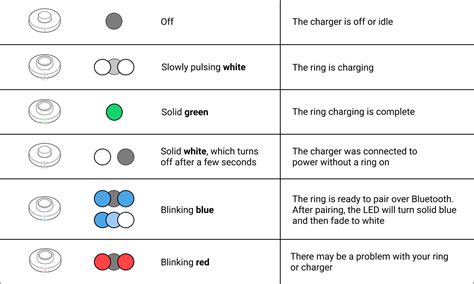 oura charger blinking white.